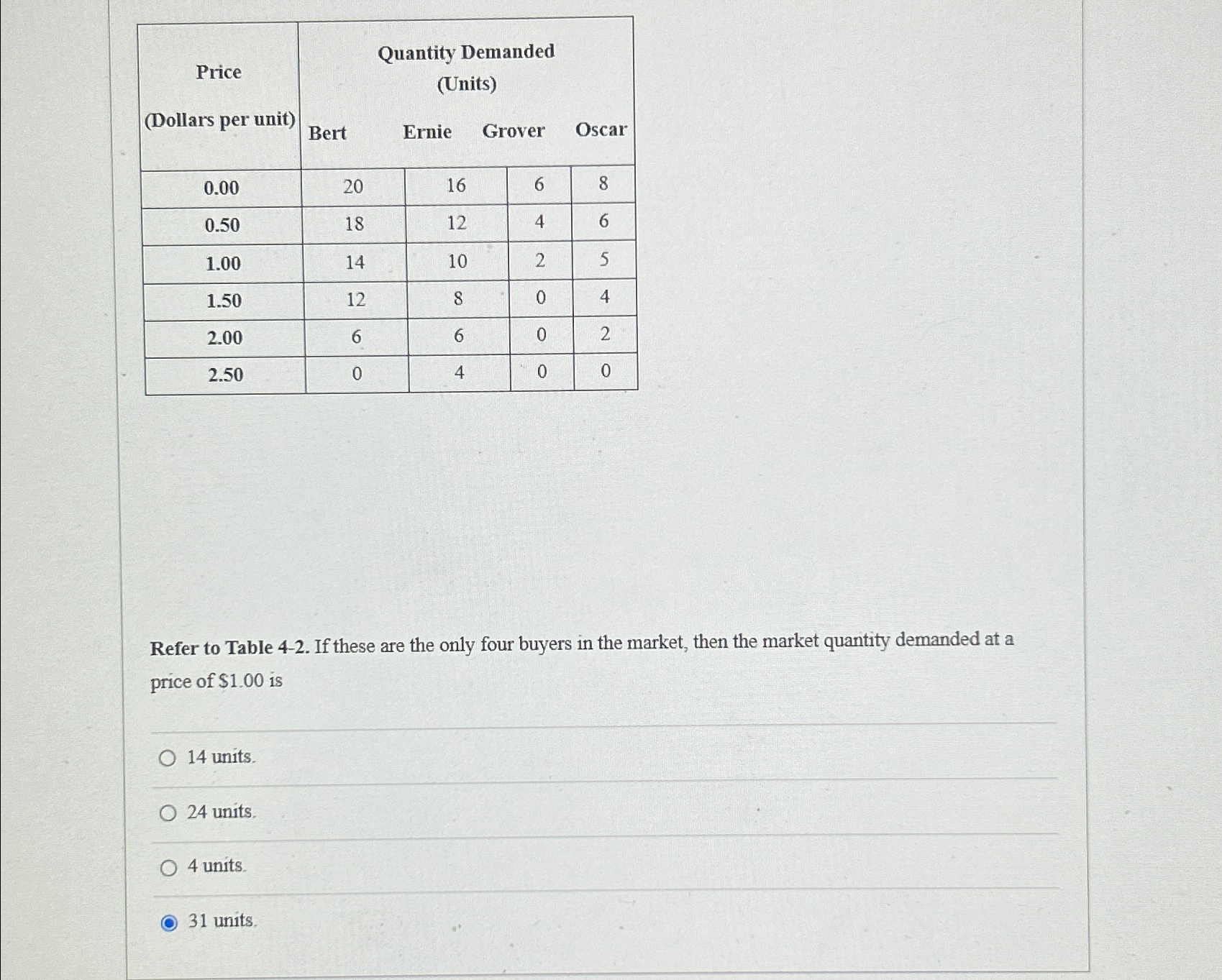 Solved \table[[\table[[Price],[(Dollars per | Chegg.com