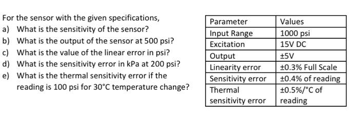 Solved For the sensor with the given specifications, a) What | Chegg.com