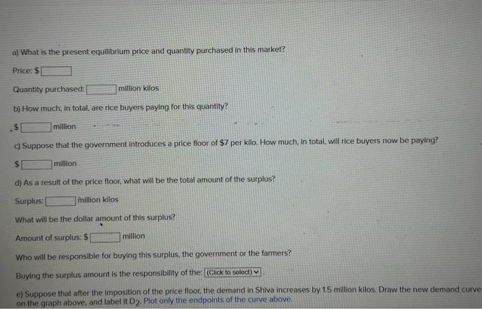Solved The graph below depicts the market for rice in the | Chegg.com