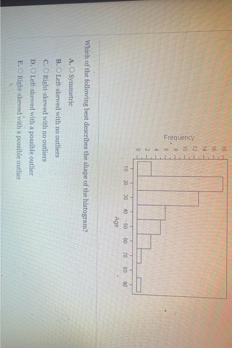 Solved Which of the following best describes the shape of | Chegg.com