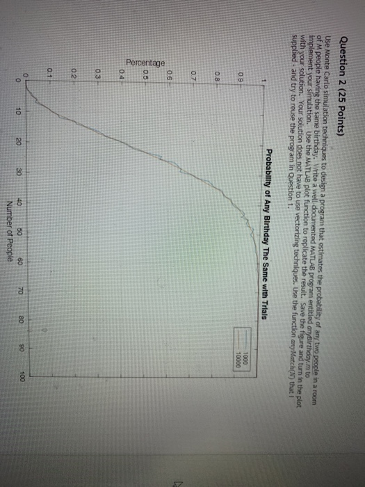 Solved Question 2 (25 Points) Use Monte Carlo simulation | Chegg.com