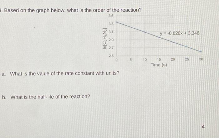 Solved . Based on the graph below, what is the order of the | Chegg.com