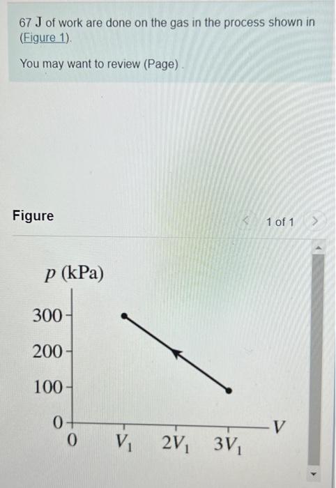 Solved 67 J of work are done on the gas in the process shown | Chegg.com