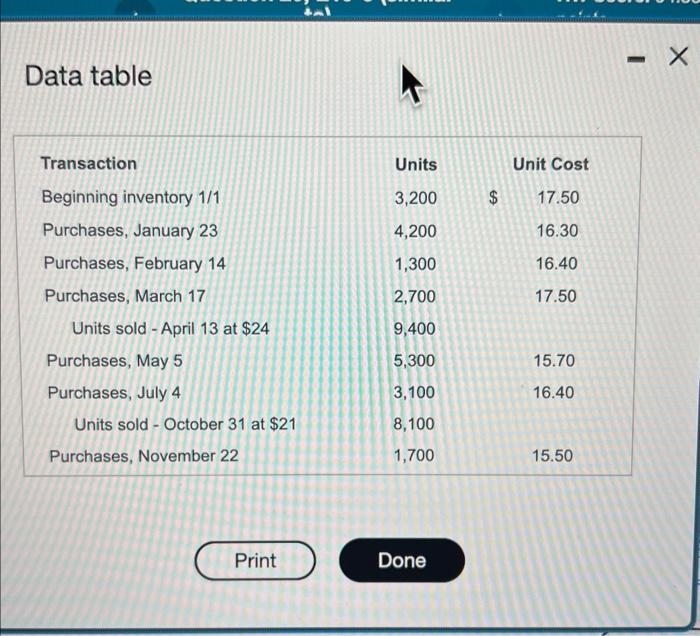 Solved Data table Requirement b. Compute Zillow's ending