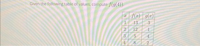 Solved Given the following table of values, compute f(g(4)). | Chegg.com