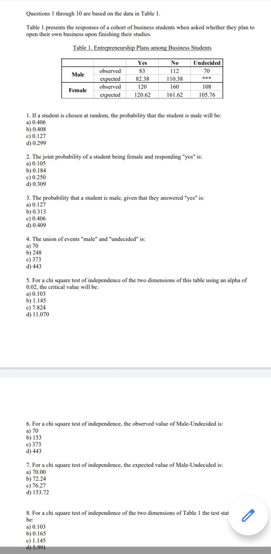 Solved Questions 1 through 10 are based on the data in Table | Chegg.com