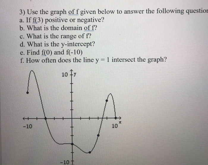 Solved 3) Use the graph of f given below to answer the | Chegg.com