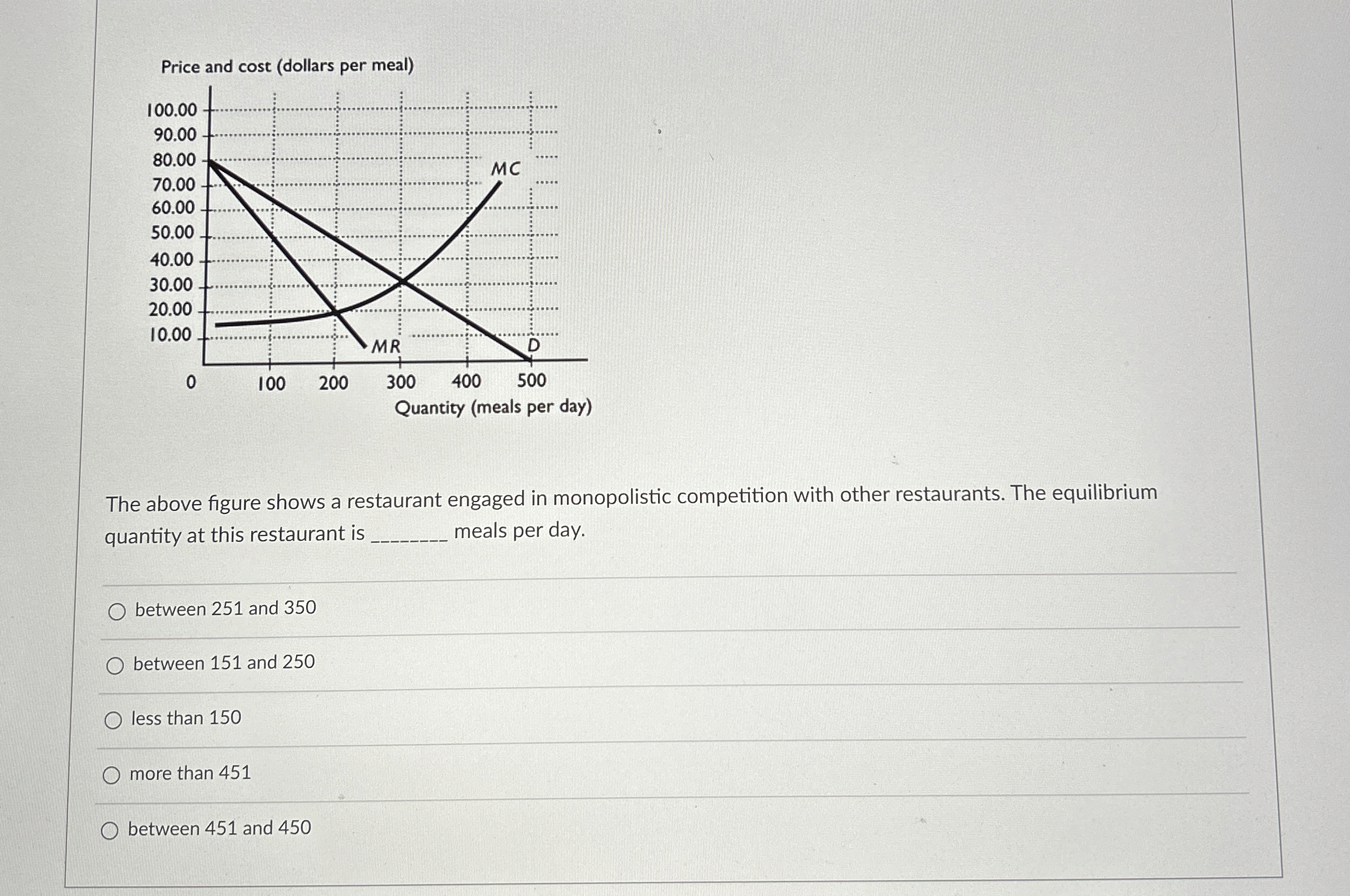 Solved The above figure shows a restaurant engaged in | Chegg.com