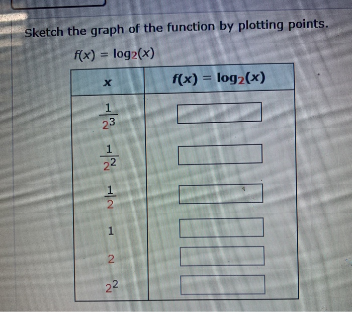 Solved Sketch the graph of the function by plotting points. | Chegg.com