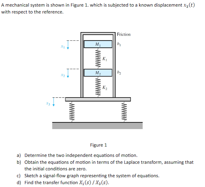 Solved A mechanical system is shown in Figure 1. ﻿which is | Chegg.com