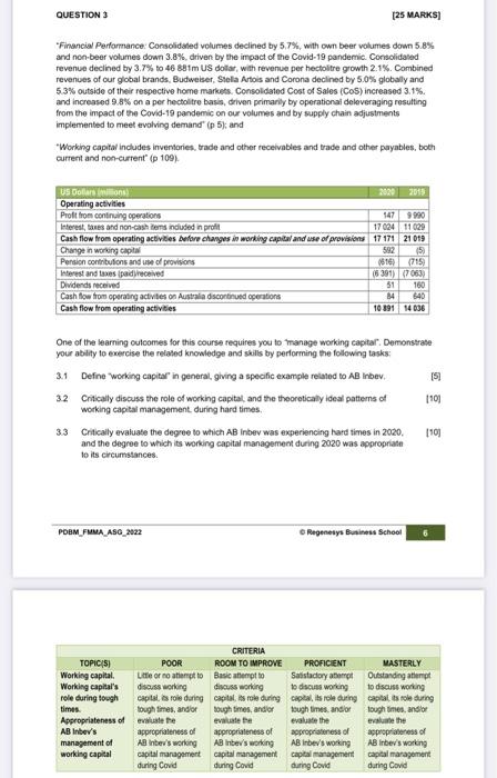 QUESTION 3 [25 MARKS]“Financial Performance: | Chegg.com