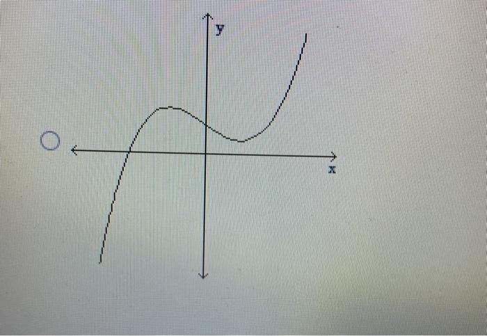 Solved The graphs of the first and second derivatives of a | Chegg.com