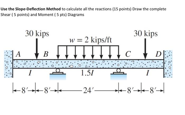 Solved Use The Slope-Deflection Method To Calculate All The | Chegg.com