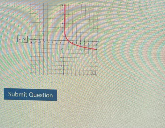 Solved A logarithmic function is written in the general form | Chegg.com