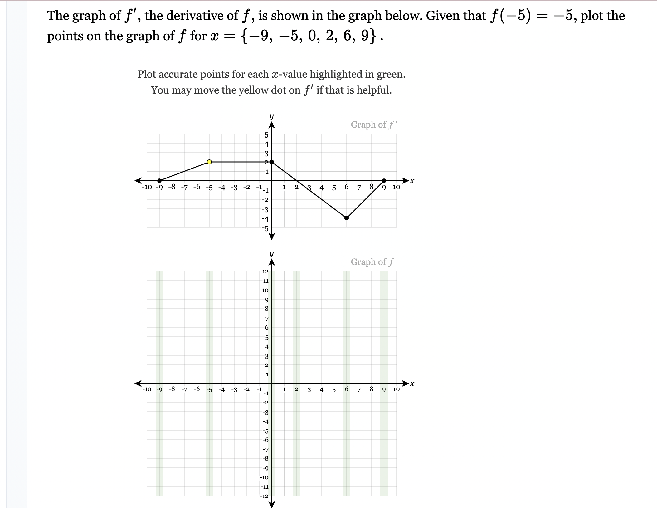 Solved The graph of f', ﻿the derivative of f, ﻿is shown in | Chegg.com