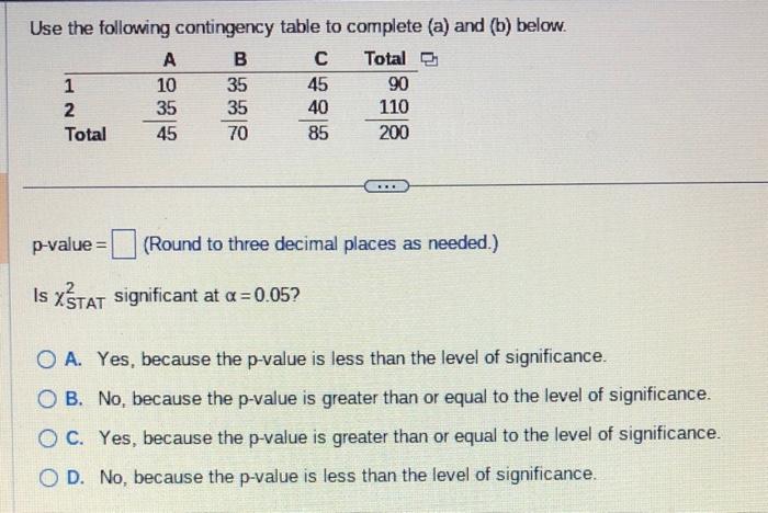 Solved Use the following contingency table to complete (a) | Chegg.com