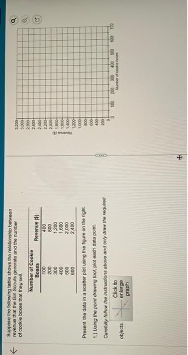 Solved ← Suppose the following table shows the relationship | Chegg.com