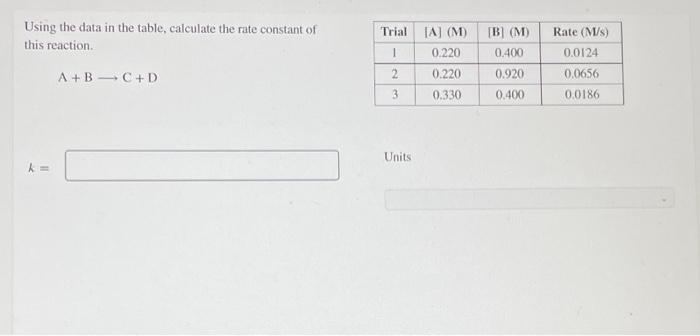 Solved Using the data in the table, calculate the rate | Chegg.com