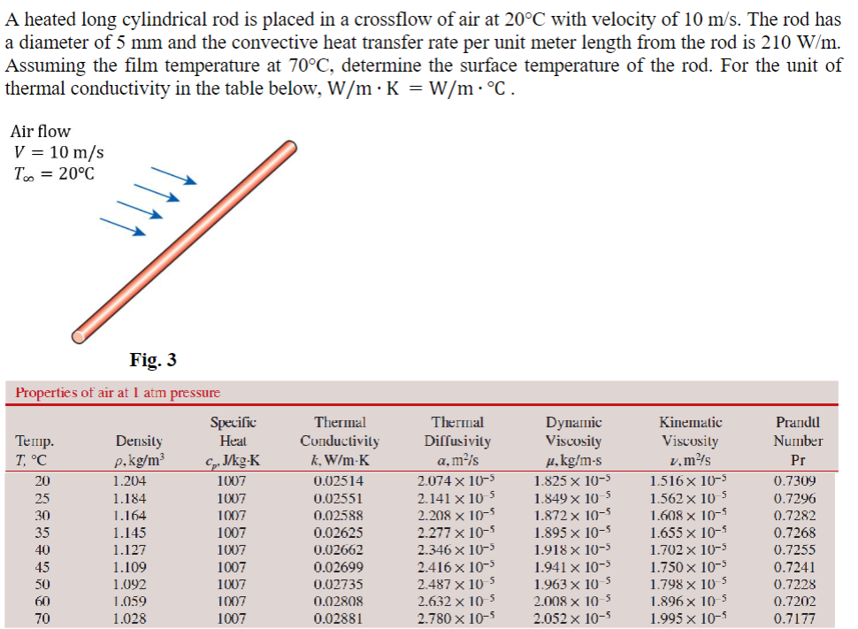 Solved A heated long cylindrical rod is placed in a | Chegg.com