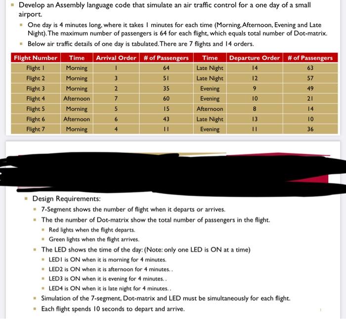 Solved Develop an Assembly language code that simulate an | Chegg.com