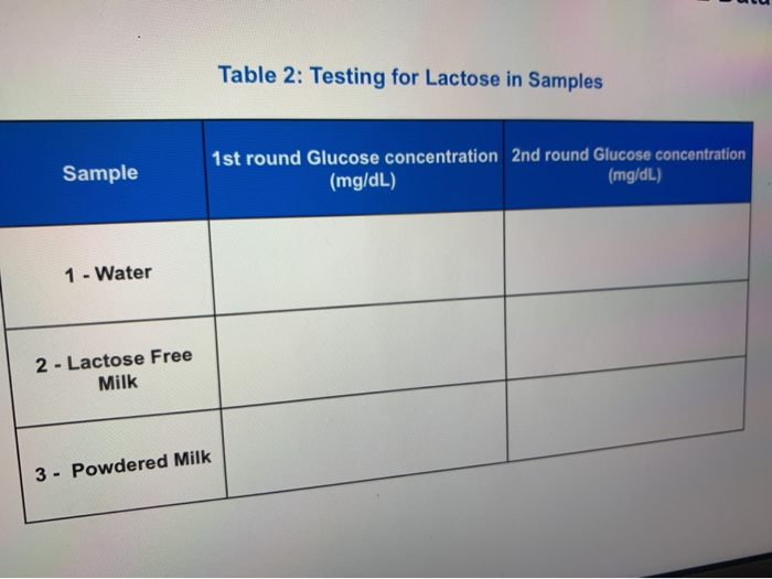 Experim Terminator Guest Testing For Glucose In Milk Chegg Com