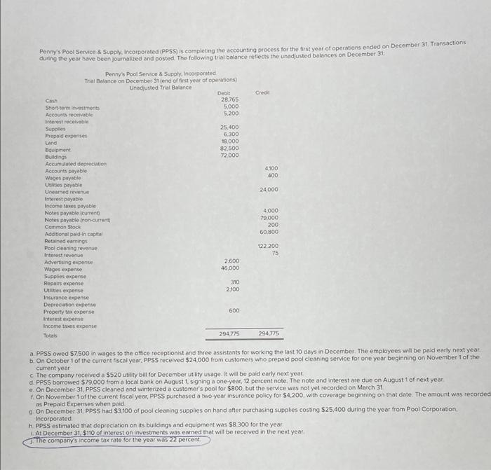 Solved Penny's Pool Service \& Supply, incorporated (ppsS)