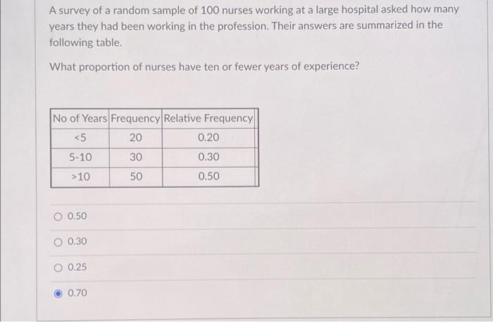 Solved A survey of a random sample of 100 nurses working at | Chegg.com