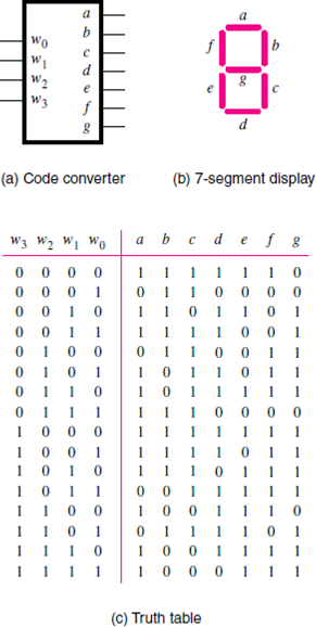 7 segment hex code