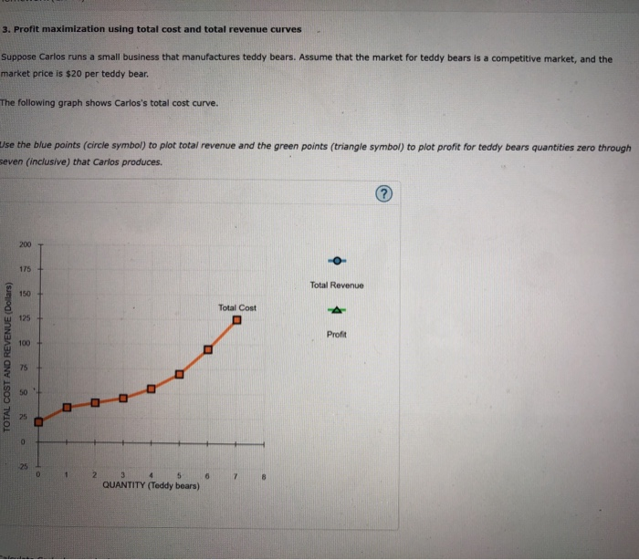 Profit revenue equals image