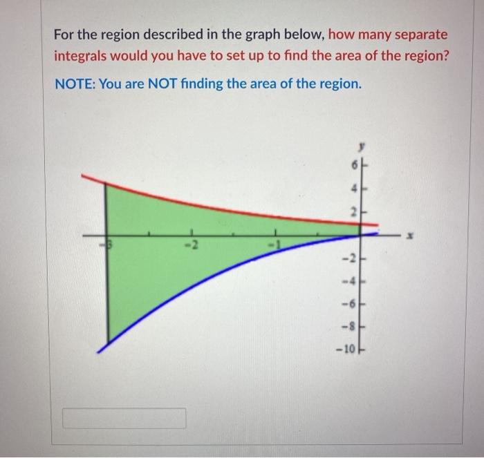 Solved For the region described in the graph below, how many | Chegg.com