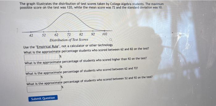 Solved The graph illustrates the distribution of test scores | Chegg.com