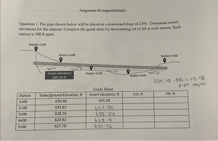 Solved Question 1. The pipe shown below will be placed at a | Chegg.com