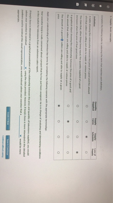 solved-5-supply-basic-concepts-complete-the-following-table-chegg