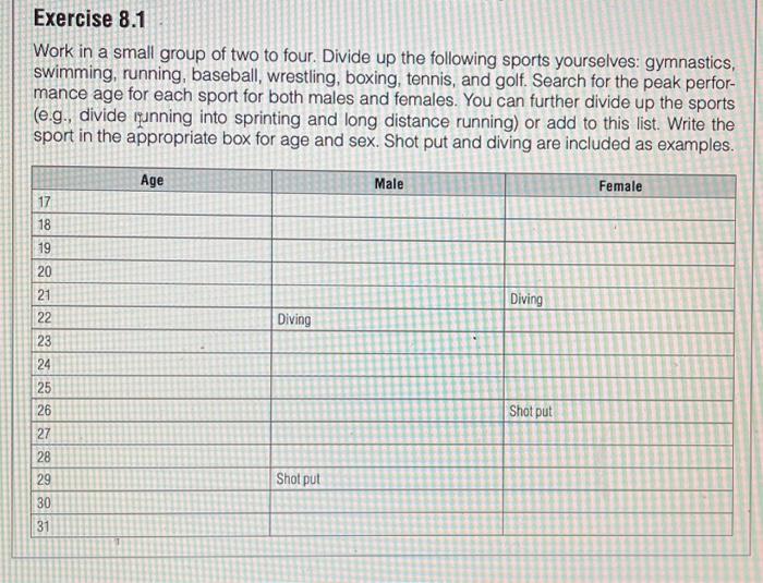 Exercise 8.1 Work in a small group of two to four. Divide up the following sports yourselves: gymnastics, swimming, running,