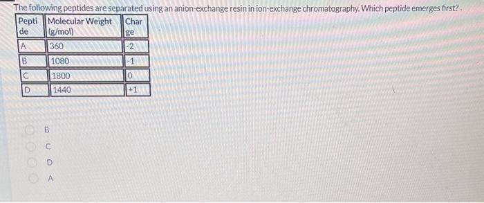 Solved The following figure shows an example of which | Chegg.com