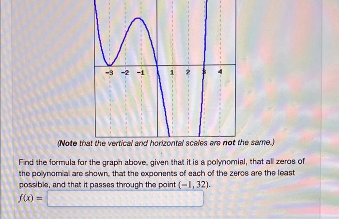 Find the formula for the graph above, given that it is a polynomial, that all zeros of the polynomial are shown, that the exp