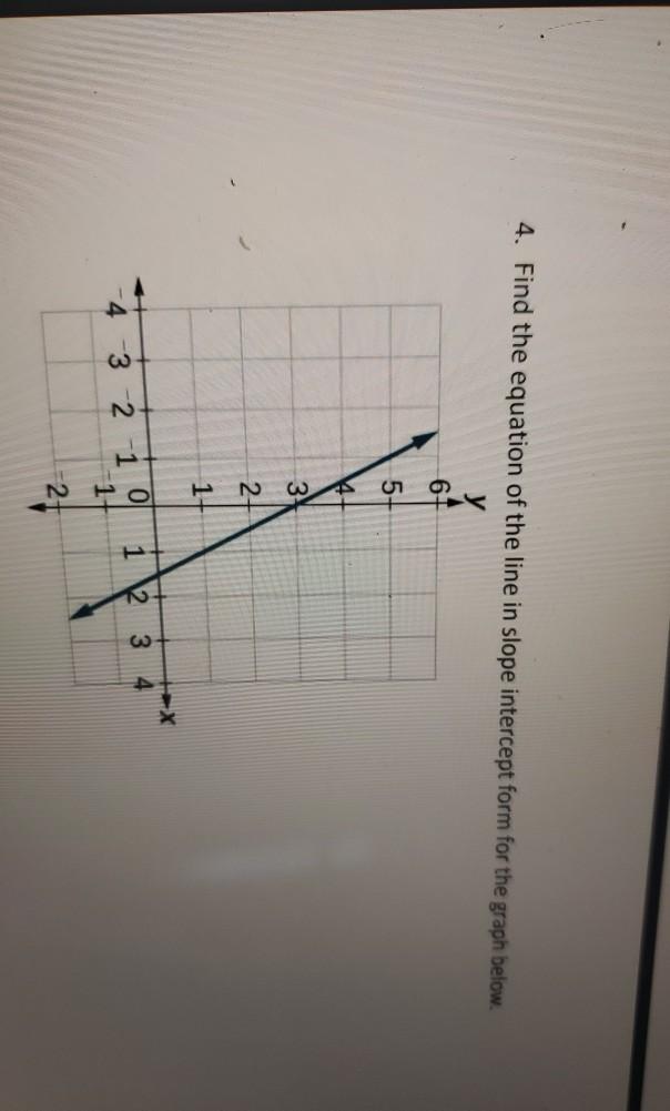 Solved 4. Find the equation of the line in slope intercept | Chegg.com