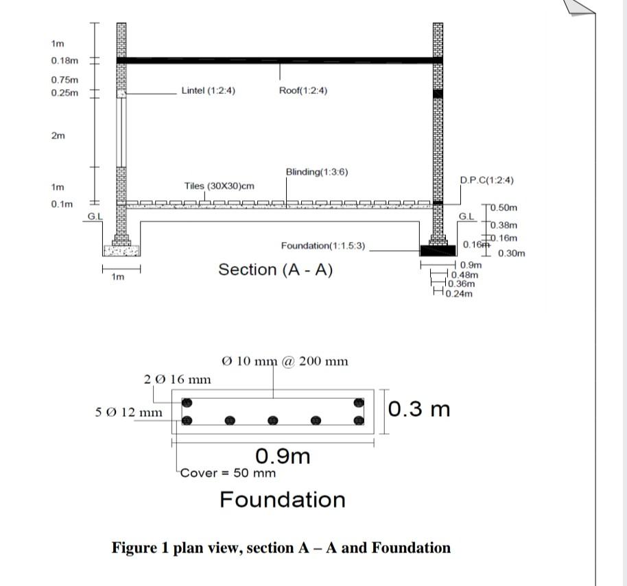 1. Cost of excavation (cost per cubic meter 5000