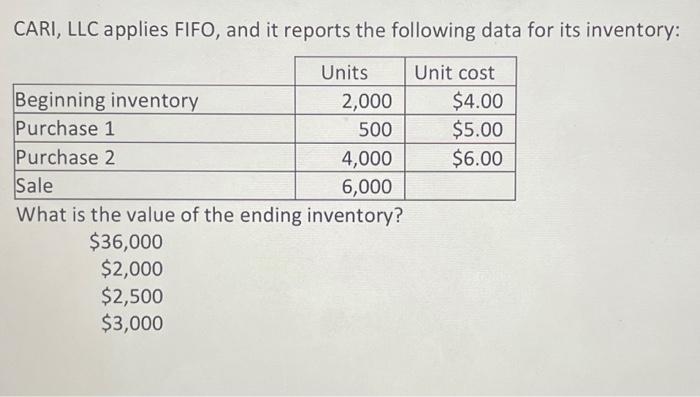 Solved CARI, LLC applies FIFO, and it reports the following | Chegg.com
