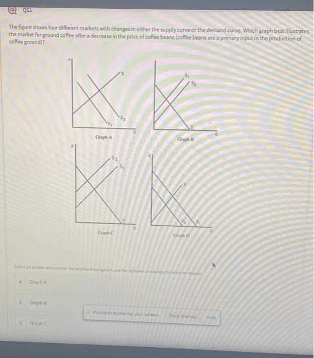 Solved 051 The figure shows four different markets with | Chegg.com