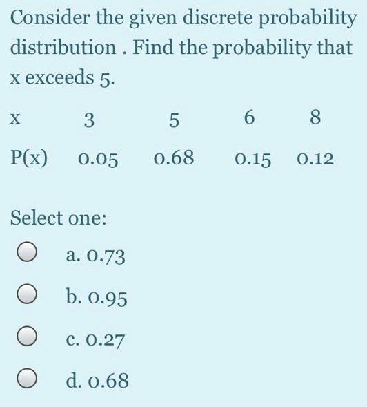 Solved Consider The Given Discrete Probability Distribution. | Chegg.com