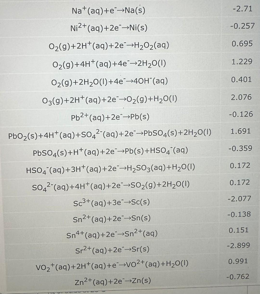 Solved Using standard reduction potentials from the ALEKS | Chegg.com