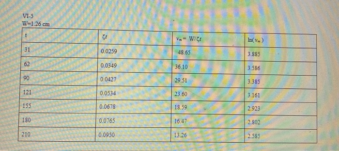 How do I determine t and its uncertainty and then | Chegg.com
