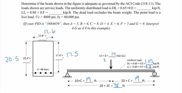 Solved Determine if the beam shown in the figure is adequate | Chegg.com