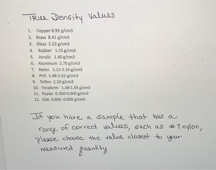Solved True Density Values 1. Copper 8.95 g/cm3 2. Brass