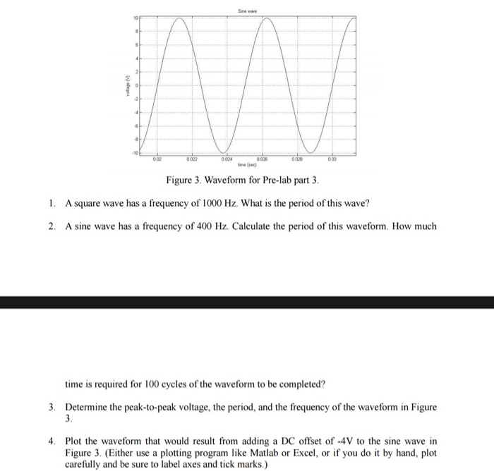Solved A ពីកង, Figure 3. Waveform for Pre-lab part 3. 1. A | Chegg.com