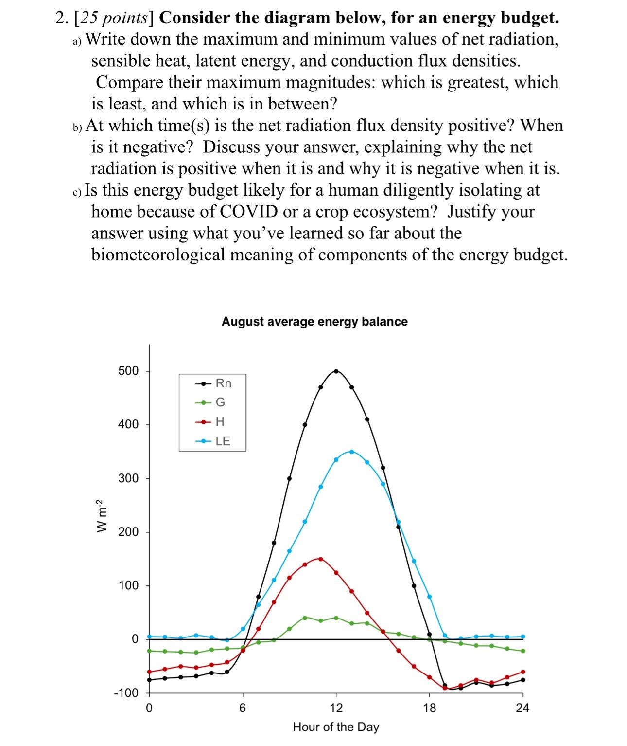 Solved [25 ﻿points] ﻿Consider the diagram below, for an