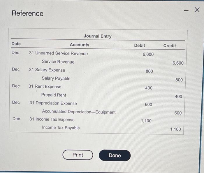 Solved The unadjusted trial balance and incomp statement | Chegg.com