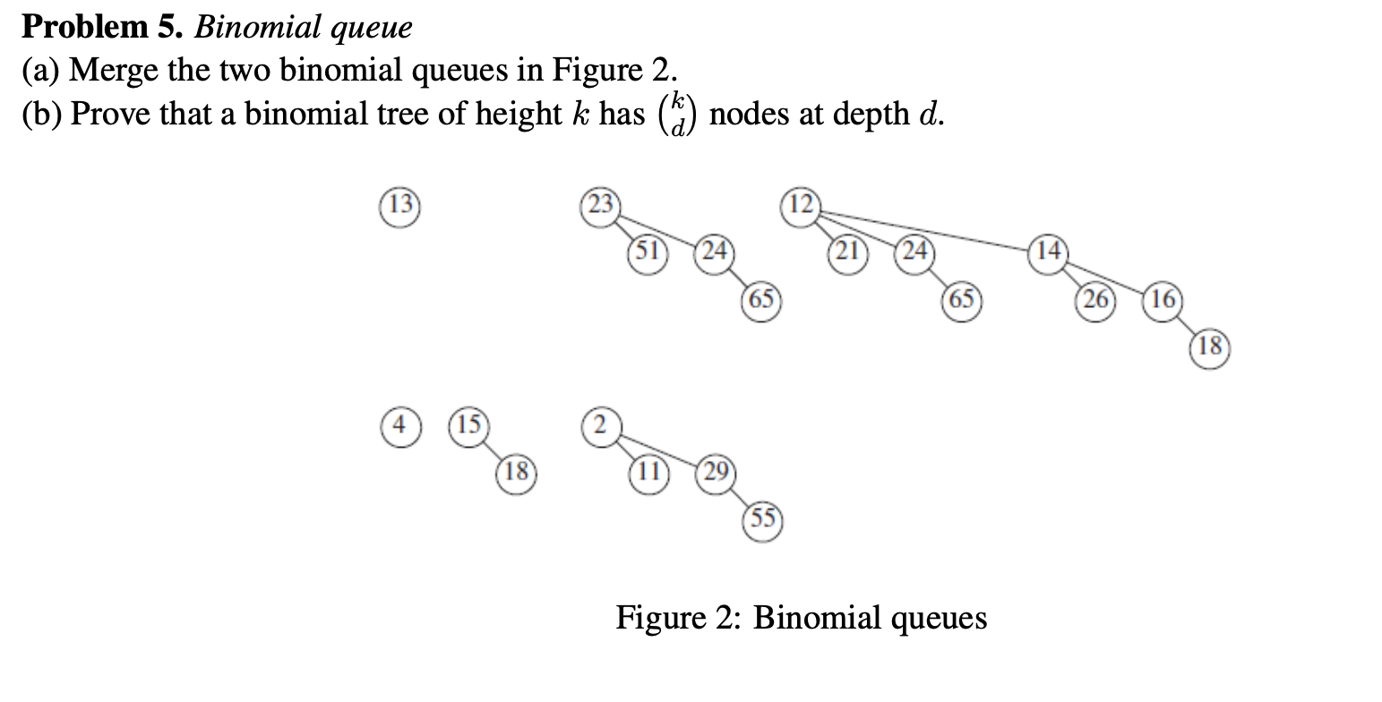 Solved Problem 5. ﻿Binomial queue (IN JAVA)(a) ﻿Merge the | Chegg.com