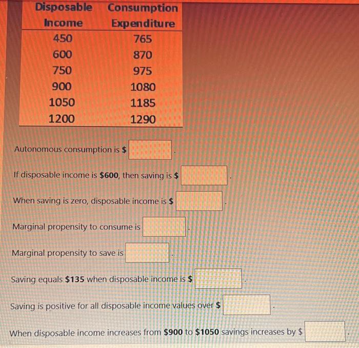 Solved Autonomous consumption is If disposable is